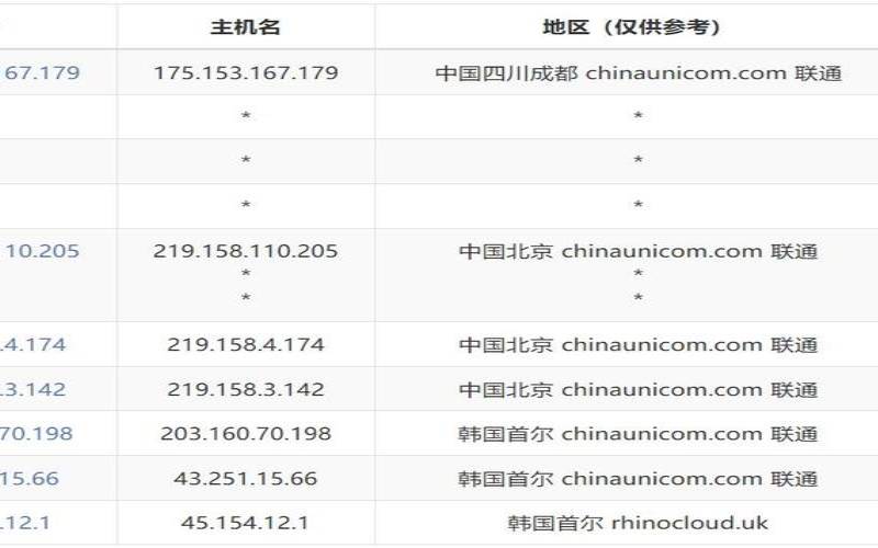 2023最新韩国VPS推荐总结（值得一用的韩国vps）