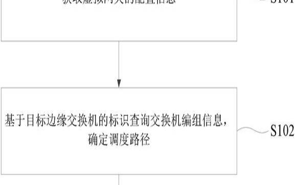 边缘交换机如何在边缘网络中发挥重要作用（边缘交换机有什么功能）