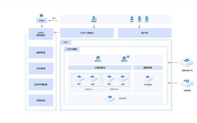 适合您的业务云战略的多云架构设计（业务云架构如何拆分）