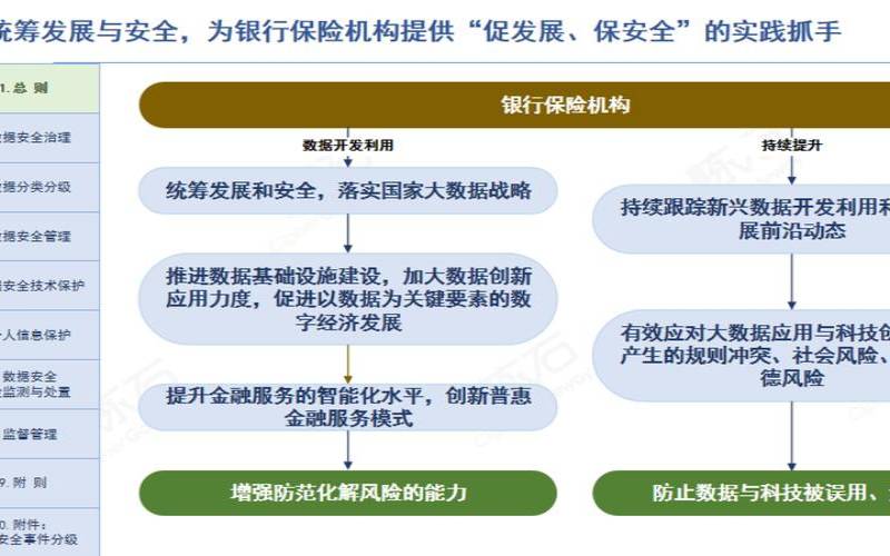 金融行业网络安全保障（银行是服务业还是金融业）