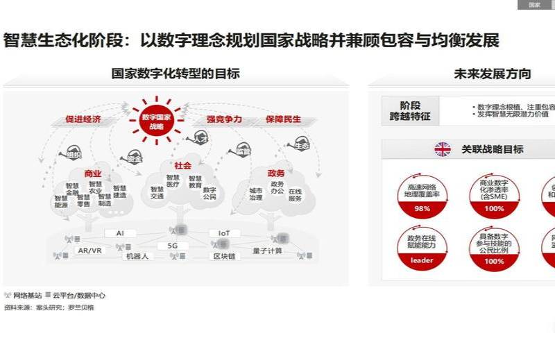 ISV云战略的7个战略考虑因素（云战略是什么）