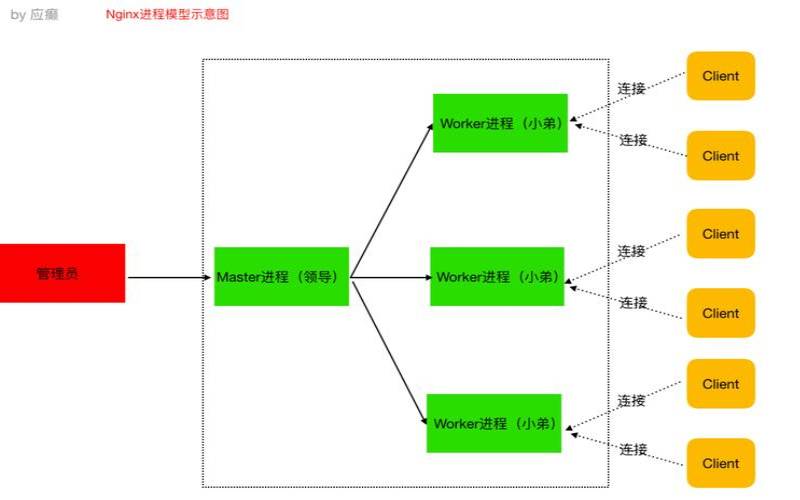 如何优化Nginx和Nodejs（nginx调优和优化）