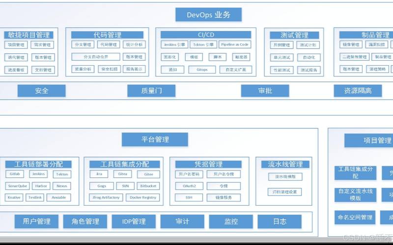什么是云原生应用程序（什么是云原生应用程序管理）