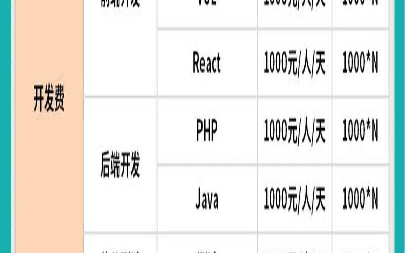 做一个APP软件需要多少钱（一般开发一个app需要多少钱）