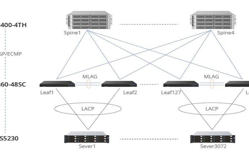 400G数据中心部署挑战与解决方案（一般数据中心容量多少t）