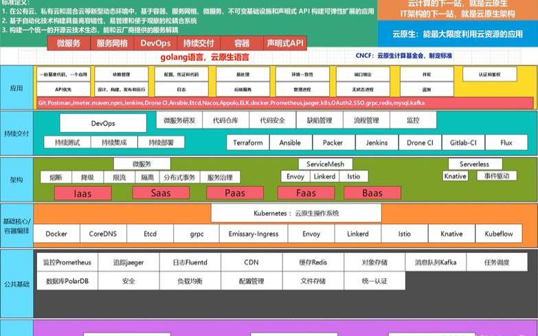 什么是云原生（什么是云原生架构）
