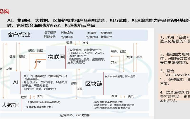 人工智能如何用于网络安全人工智能的好处（人工智能在网络安全的应用）