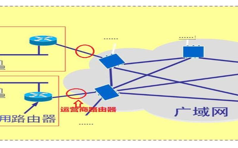 不同IP段对网络路由的影响（不同网段的ip互通原理）