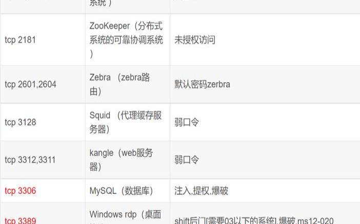什么是服务器端口管理（什么是服务器的端口）