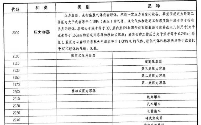 什么是容器合规性（什么是容器合规性试验）