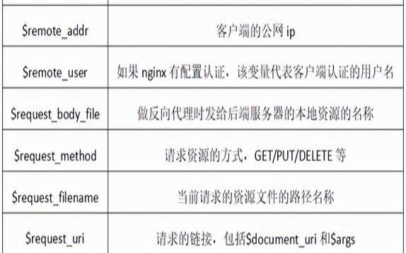nginx设置白名单