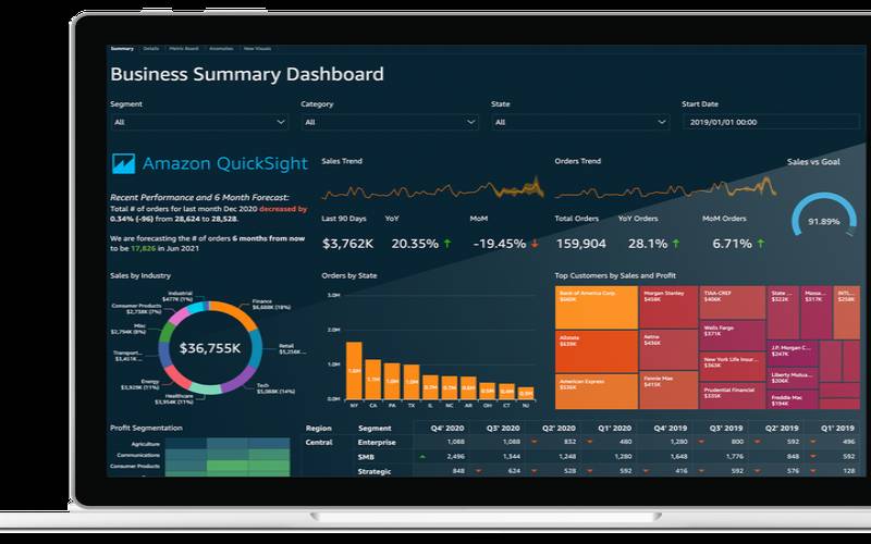 如何在亚马逊云上进行资源预留和预算控制（亚马逊提供云计算服务）