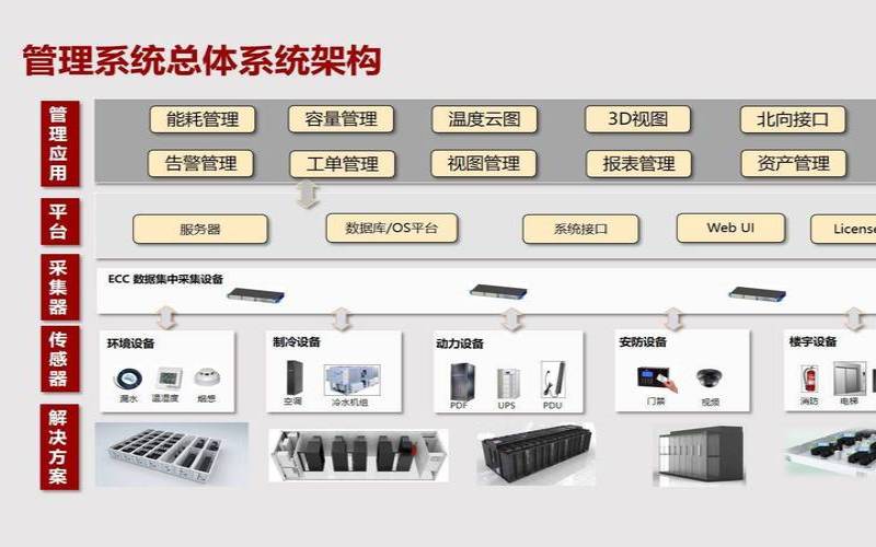 为什么企业业务需要数据中心（企业为什么要用数据中心）