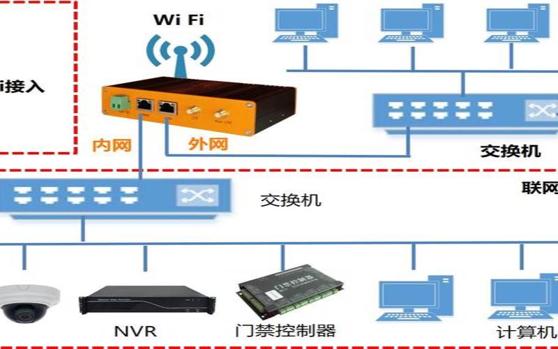 服务器内网带宽（服务器内网带宽的作用）