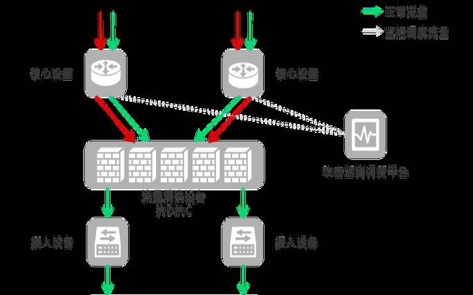 什么是高防服务器BGP线路（高防护bgp服务器）