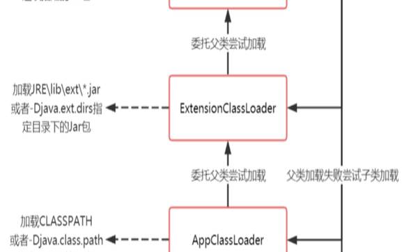 完全限定名名词解释（域名可分为不同级别包括）