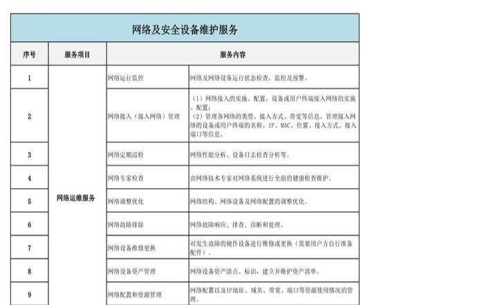 前7名网络安全咨询服务（网络安全咨询服务工作内容）