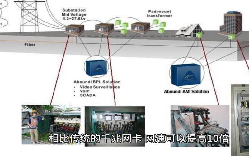 国外服务器的优势