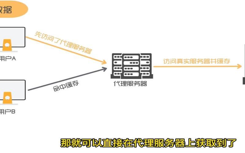 反向代理与正向代理的区别