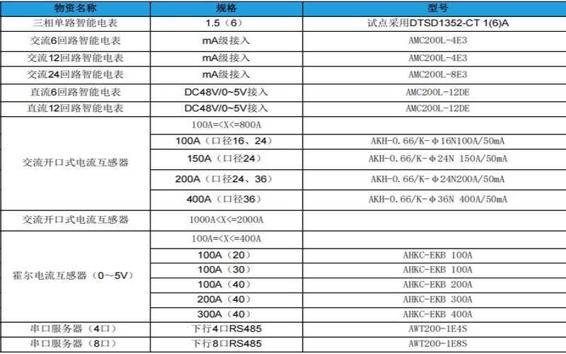 服务器机房功耗（服务器机房耗电量）