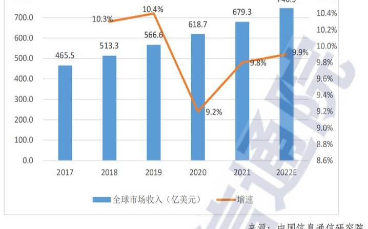 深入探讨数据中心的容量（数据中心对环境的影响）