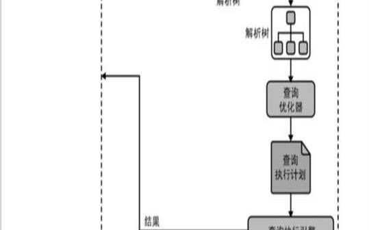 SQL服务器性能调优技巧（sql服务器性能调优技巧分析）