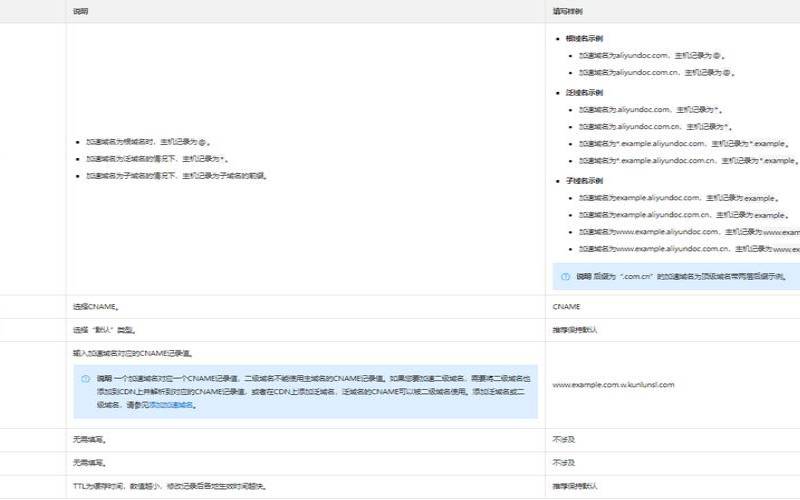 摩洛哥域名服务器如何处理CNAME和A记录（摩洛哥国家域名）
