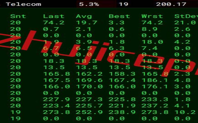 Vultr 瑞典斯德哥尔摩(Stockholm Sweden)云服务器简单测评 – 联通线路表现不错！