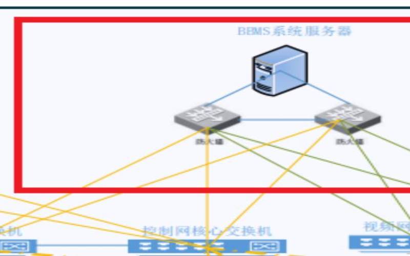 服务器为什么需要防火墙（服务器为什么需要防火墙呢）