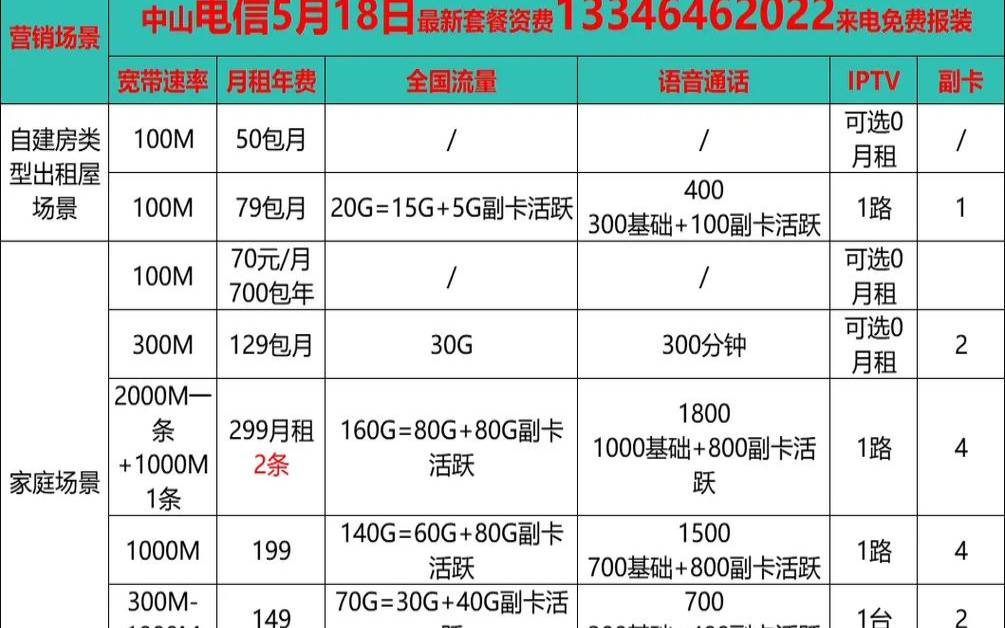 初忆云许昌高防大宽带200G防御封UDP2H2G20M宽带优惠价仅68元／月