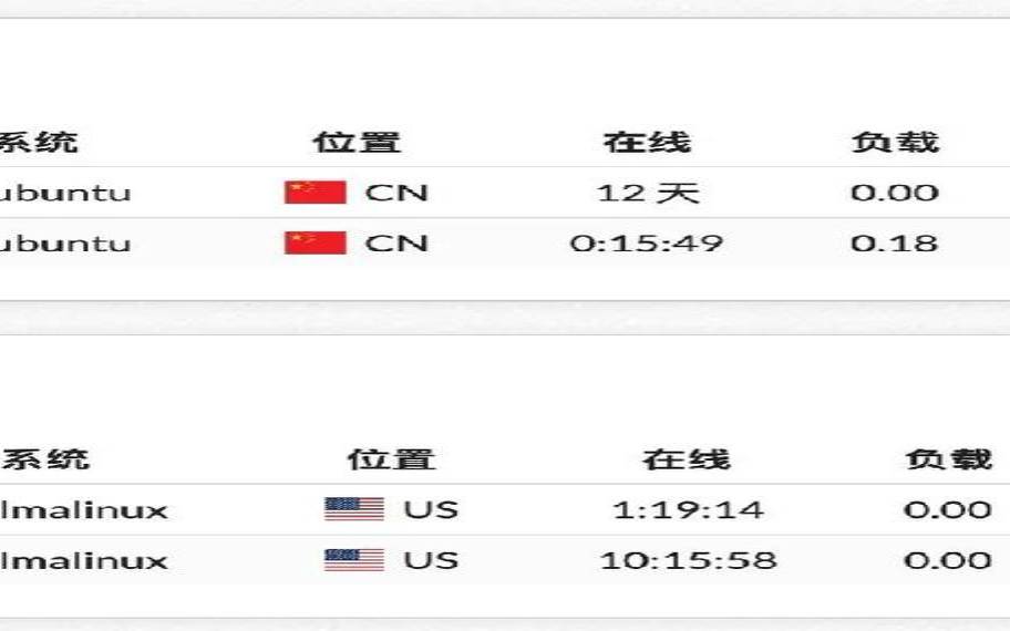 抖音服务器的存储量是多少（抖音服务器容量）