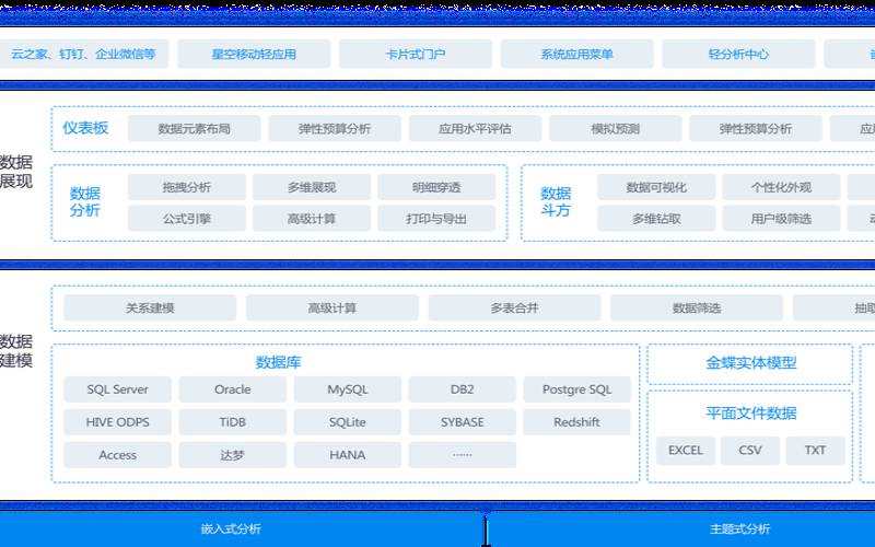 将业务转移到专用云的优势（业务迁移上云最后一个环节）