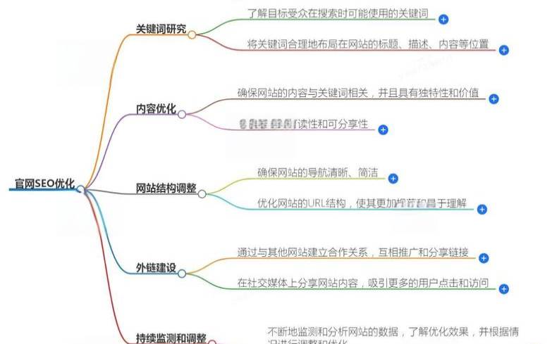 站外优化–SEO策略的IT解决方案重点是什么（站外优化的重要性）