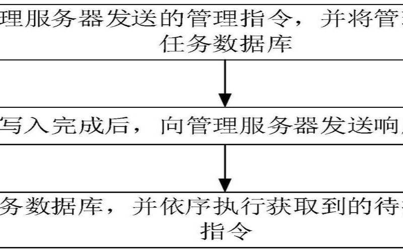 服务器远程管理方法