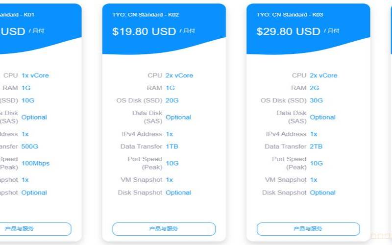 GigsGigs便宜香港VPS介绍（低至2美元／月）