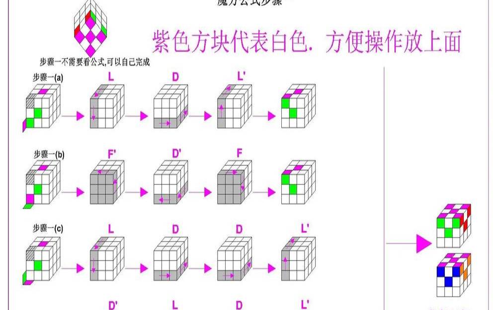 魔方财务安装（魔方财务安装教程）