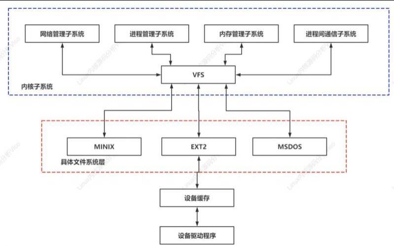 linux文件系统结构是什么（linux的文件系统结构）