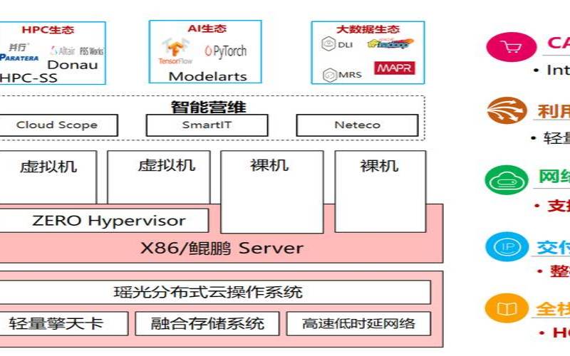 硬件或云为中小企业选择合适的服务器（硬件服务器和云服务器区别）