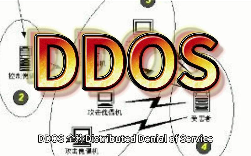 什么是分布式拒绝服务攻击（分布式拒绝服务攻击种类）