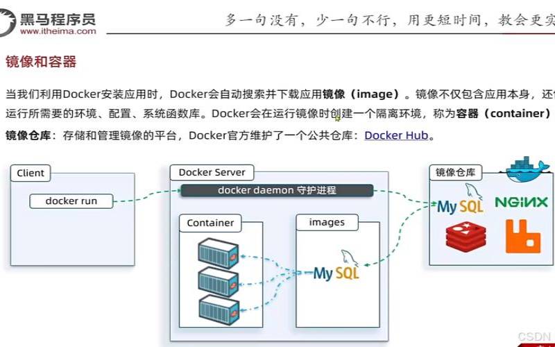 宝塔面板docker用法