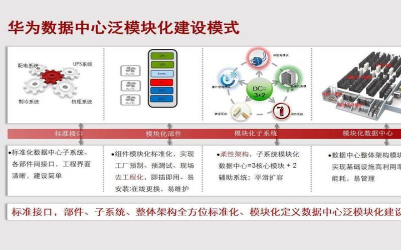 边缘数据中心覆盖多少（边缘数据中心应用场景）