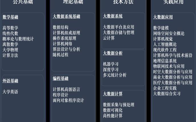 大数据技术的核心包括哪些方面（大数据方面核心技术有哪些）
