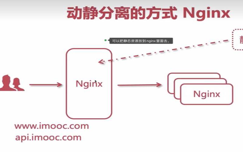 nginx+apache动静分离