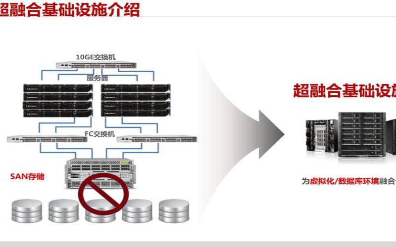 超融合服务器的作用