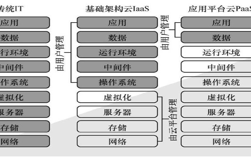 云计算为什么会改变企业运营方式（云计算为什么能够快速发展）