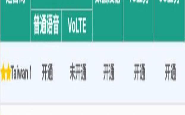 台湾VPS推荐中华电信CN2线路（台湾中华电信的apn）