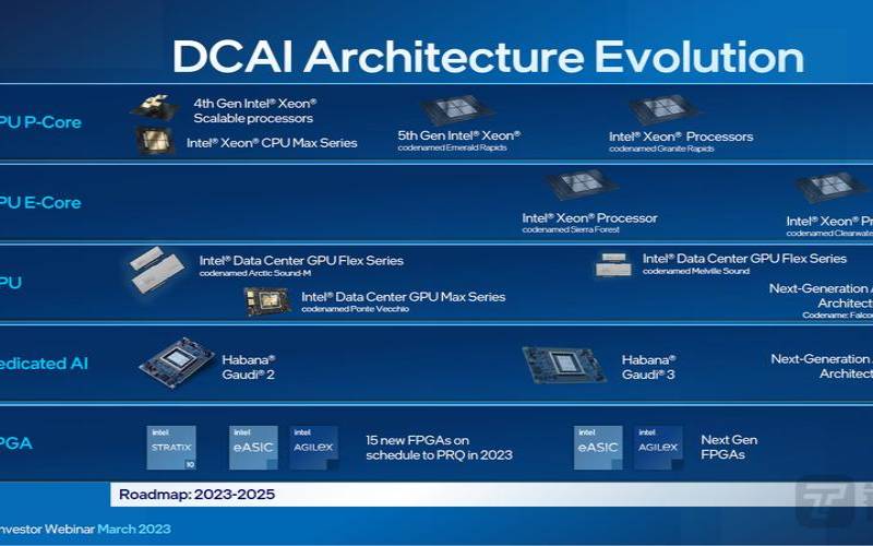 intel数据中心业务