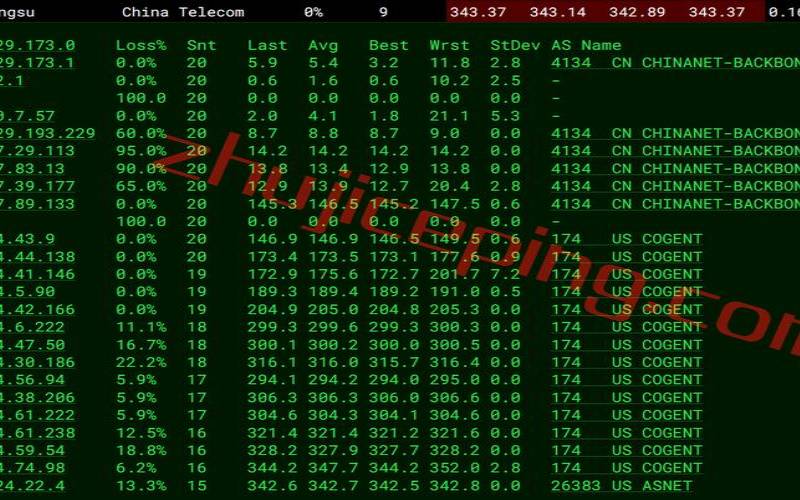JustHost拉脱维亚里加VPS测评分享（拉脱维亚里加地图）