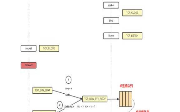 nginx惊群问题如何解决（nginx集群部署详解）