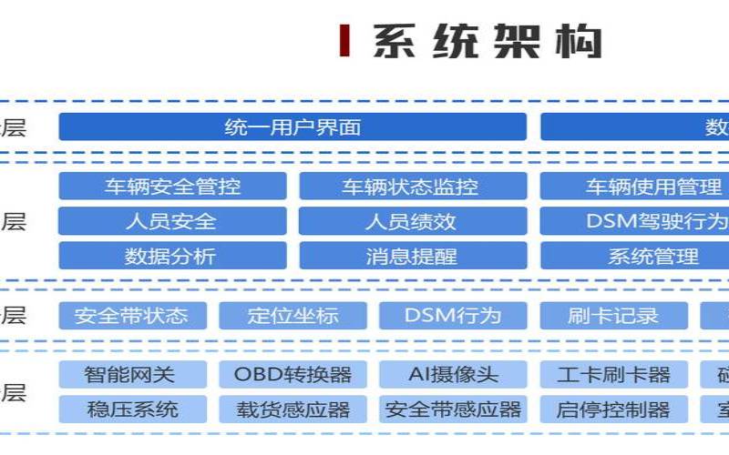 存储管理的未来（存储管理的主要内容）